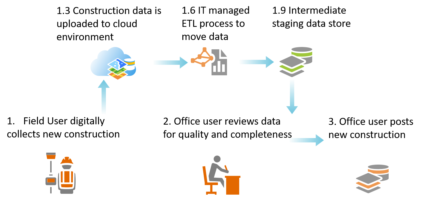 Part 4 digital multi-DB flow.png Part 4 digital multi-DB flow.png