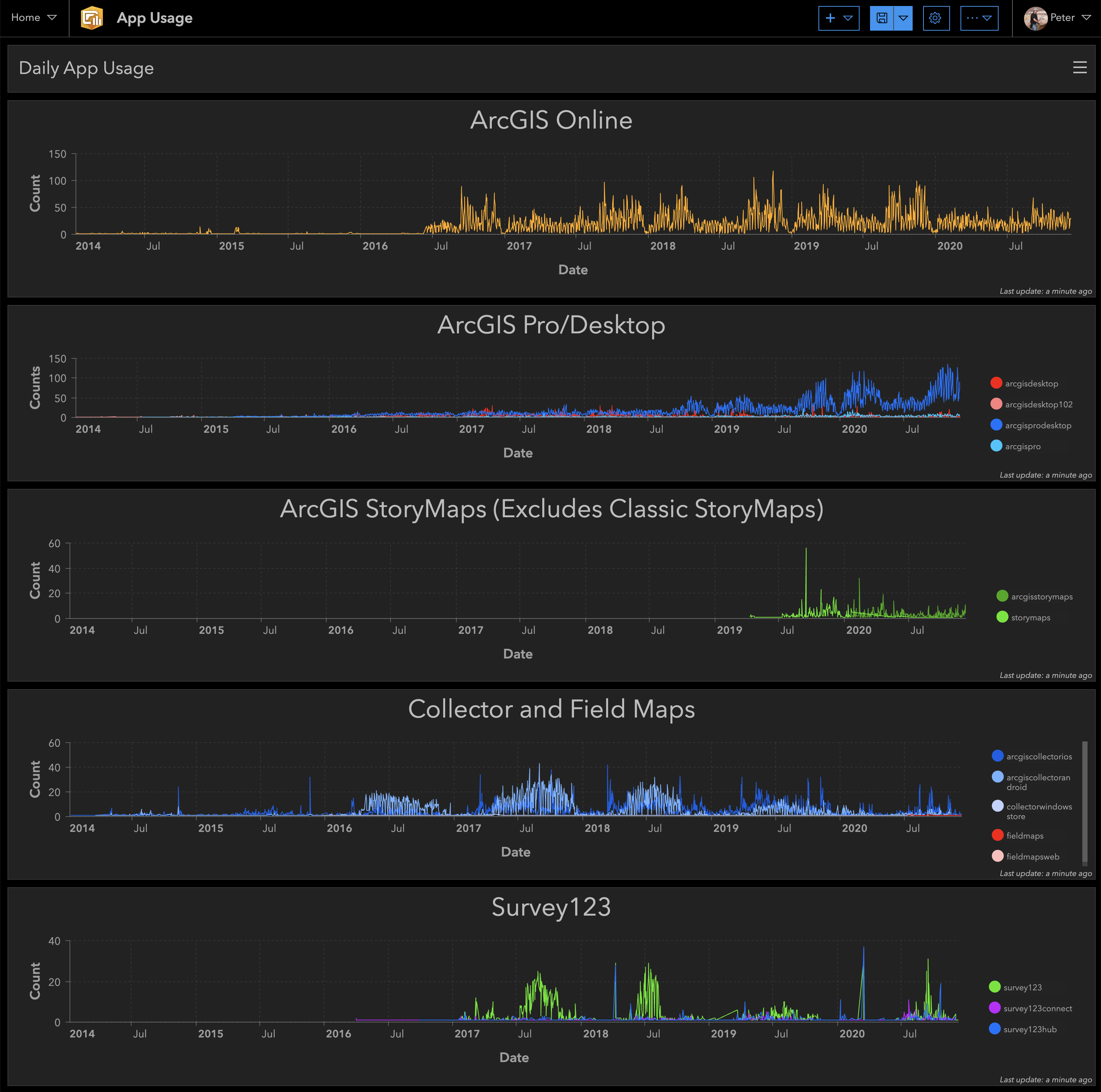 Dashboard Side Legend and Misalignment.png Dashboard Side Legend and Misalignment.png