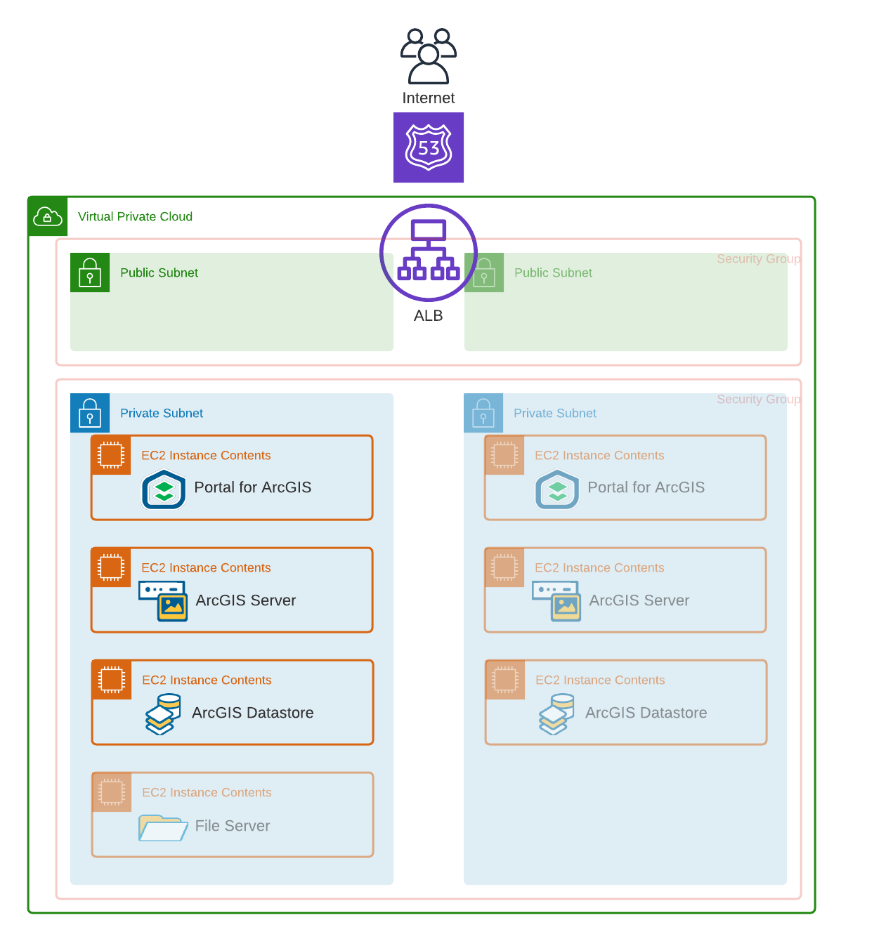 arcgis_cdk_diagram.png arcgis_cdk_diagram.png