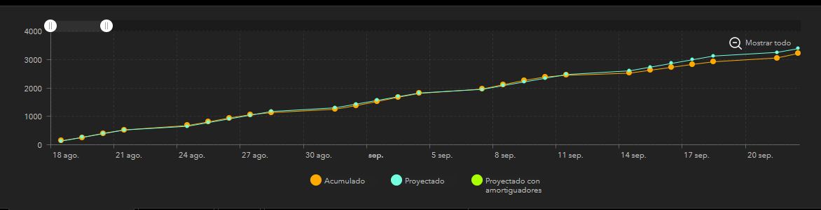 grafica de avance acumulado.JPG grafica de avance acumulado.JPG