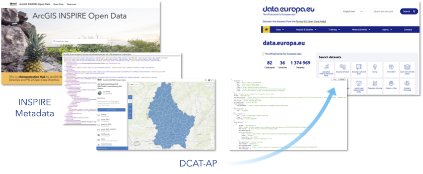 INSPIRE-Metadata-to-DCAT-AP.png INSPIRE-Metadata-to-DCAT-AP.png