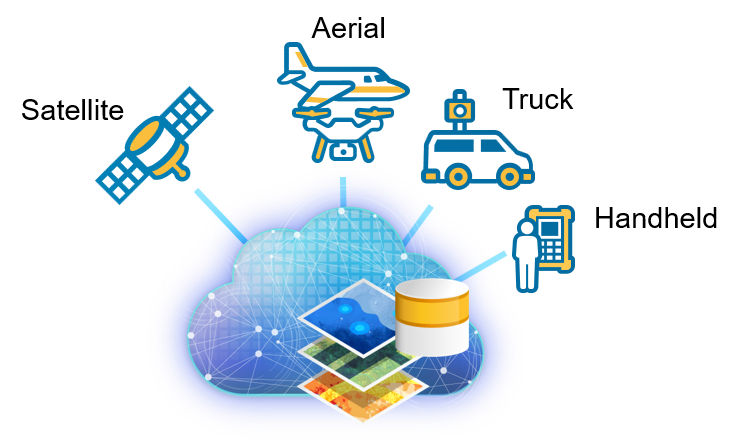 Sensor Platforms.png Sensor Platforms.png