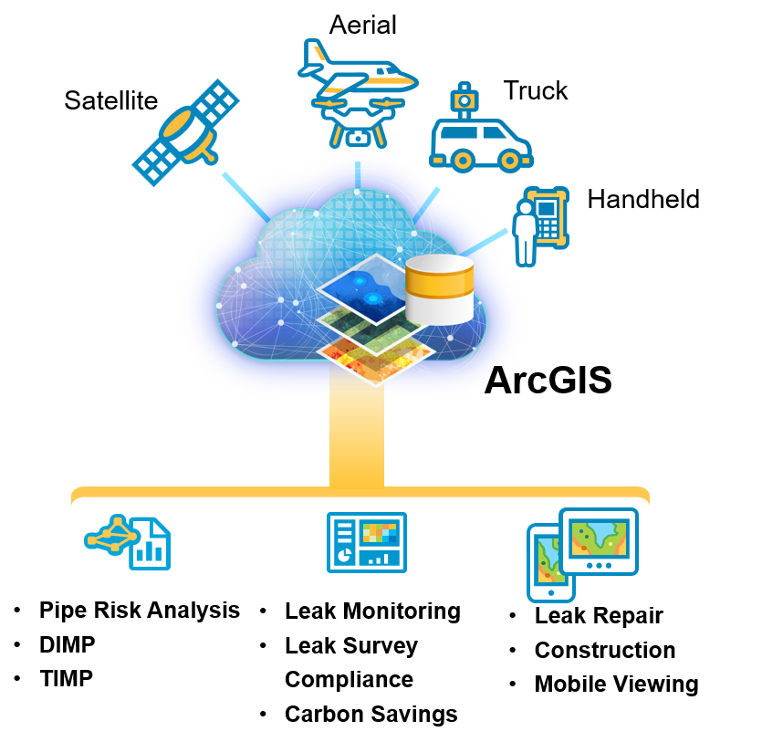 Sensor Platforms 3.png Sensor Platforms 3.png
