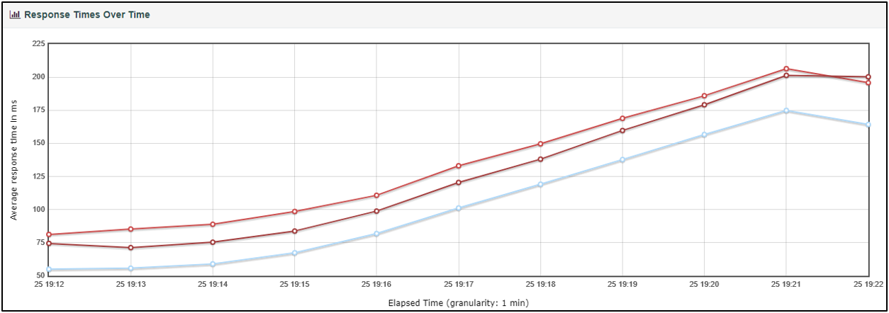 jmeter_report_responsetime.png jmeter_report_responsetime.png