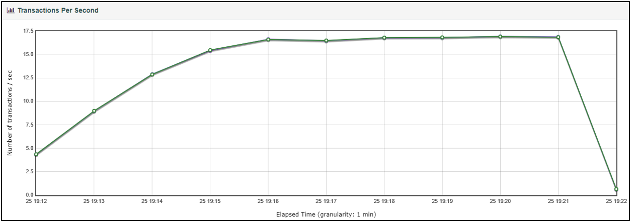 jmeter_report_throughput.png jmeter_report_throughput.png