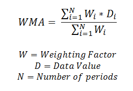 scadawatch_analytical_function_wma_formula.png scadawatch_analytical_function_wma_formula.png