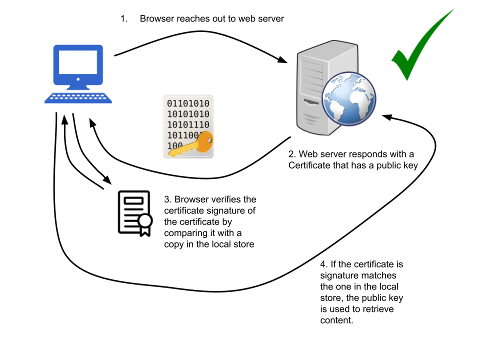CertificatesGood.png CertificatesGood.png
