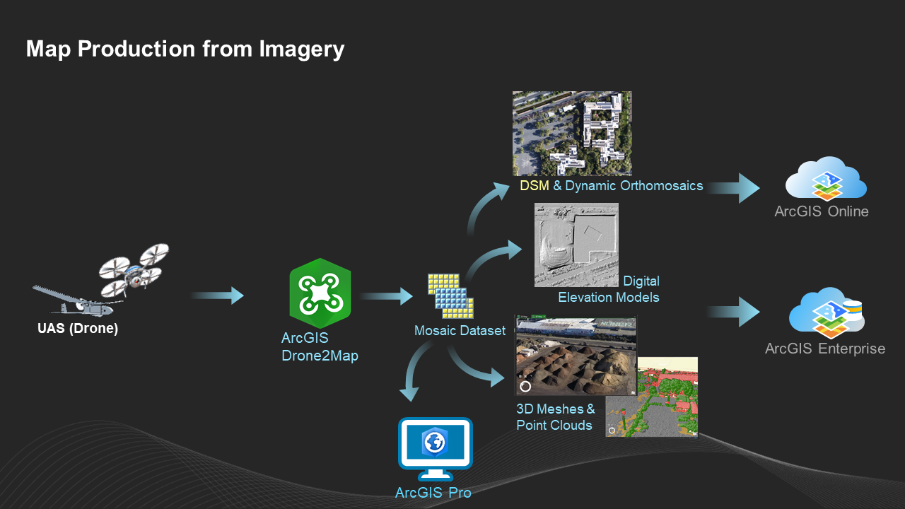 2D and 3D Drone Collection.png 2D and 3D Drone Collection.png