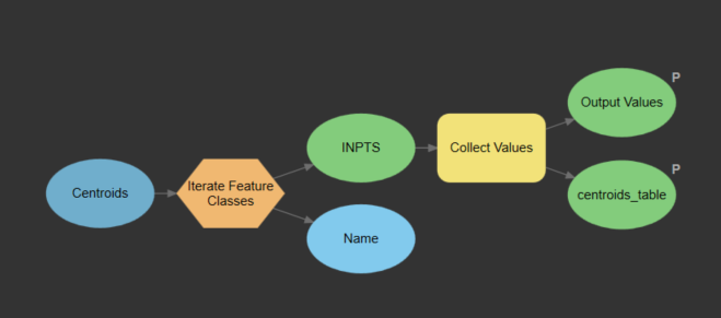 submodel.PNG submodel.PNG
