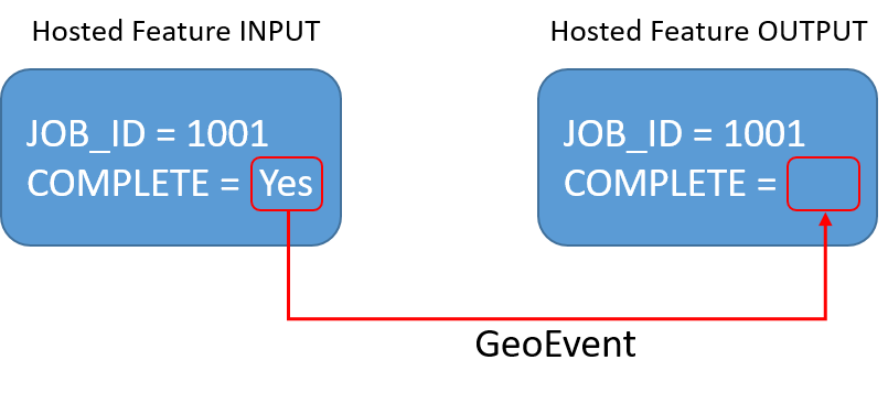 GeoEvent_Workflow.png GeoEvent_Workflow.png