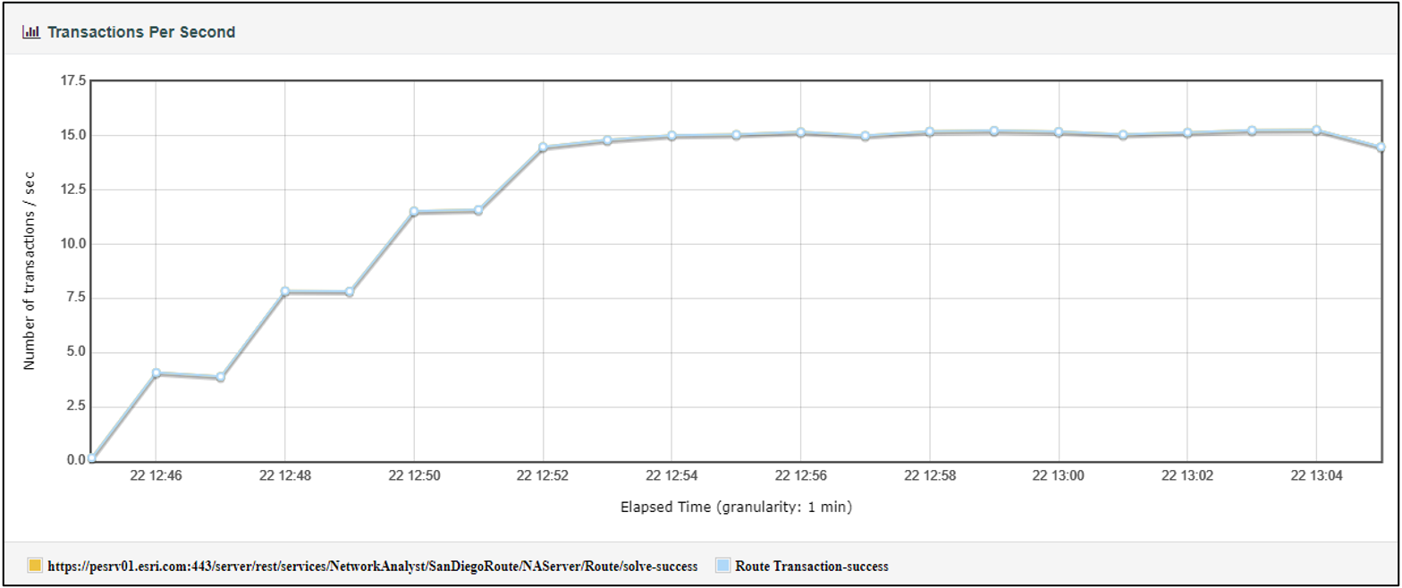 jmeter_report_transactionspersecond.png jmeter_report_transactionspersecond.png