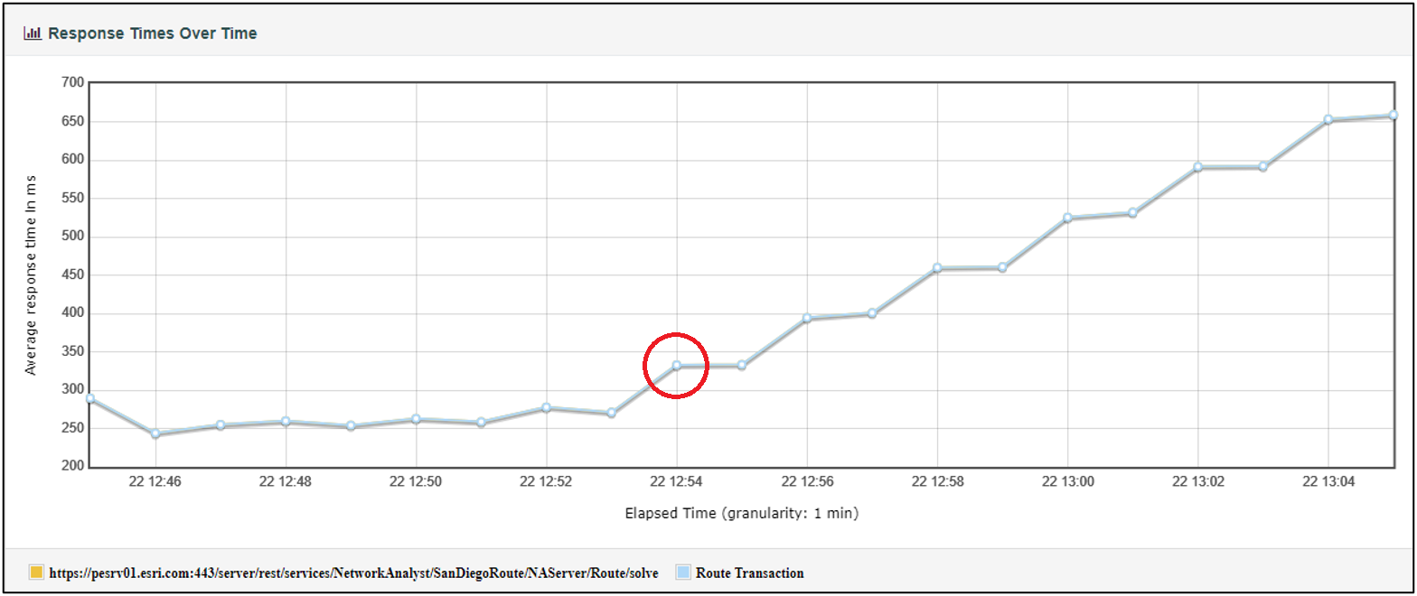 jmeter_report_responsetimesovertime.png jmeter_report_responsetimesovertime.png