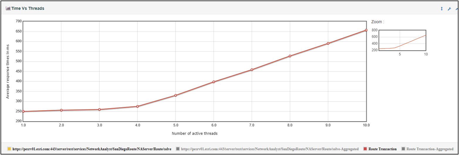 jmeter_report_timevsthreads.png jmeter_report_timevsthreads.png