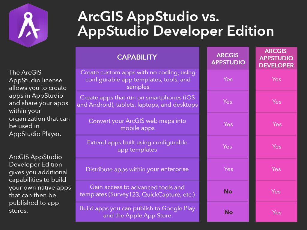AppStudio Dev vs Online.jpeg AppStudio Dev vs Online.jpeg