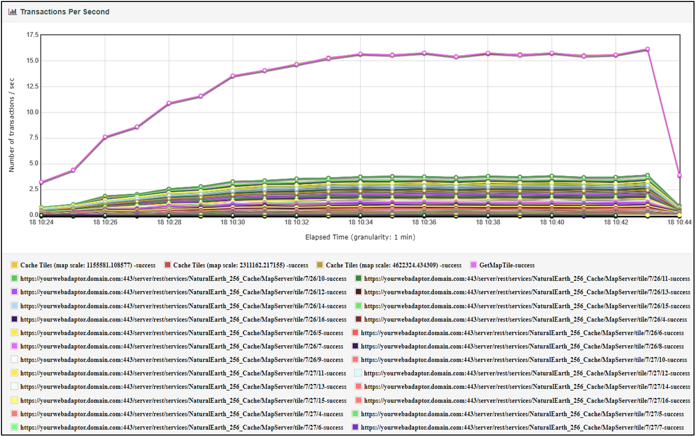 cachemap_jmeter_report_transactionspersecond.png cachemap_jmeter_report_transactionspersecond.png