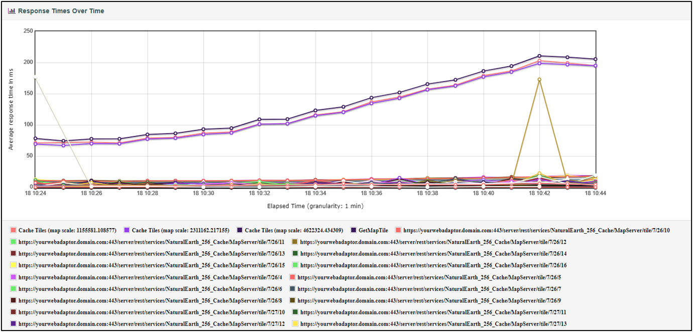 cachemap_jmeter_report_responsetimesovertime.png cachemap_jmeter_report_responsetimesovertime.png