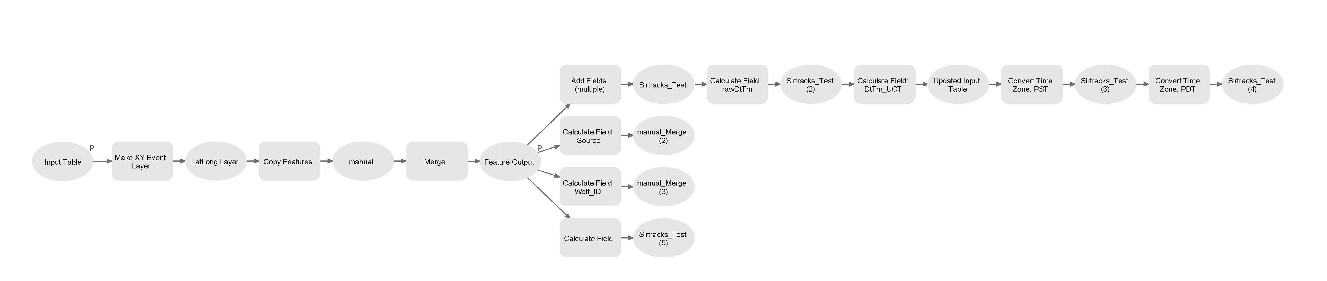 Process Sirtrack (Locations DB).jpg Process Sirtrack (Locations DB).jpg