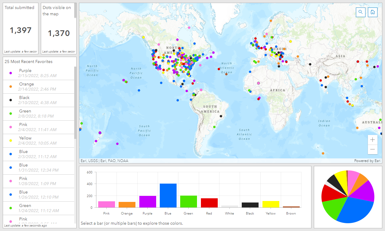 favColorDashboard.png favColorDashboard.png