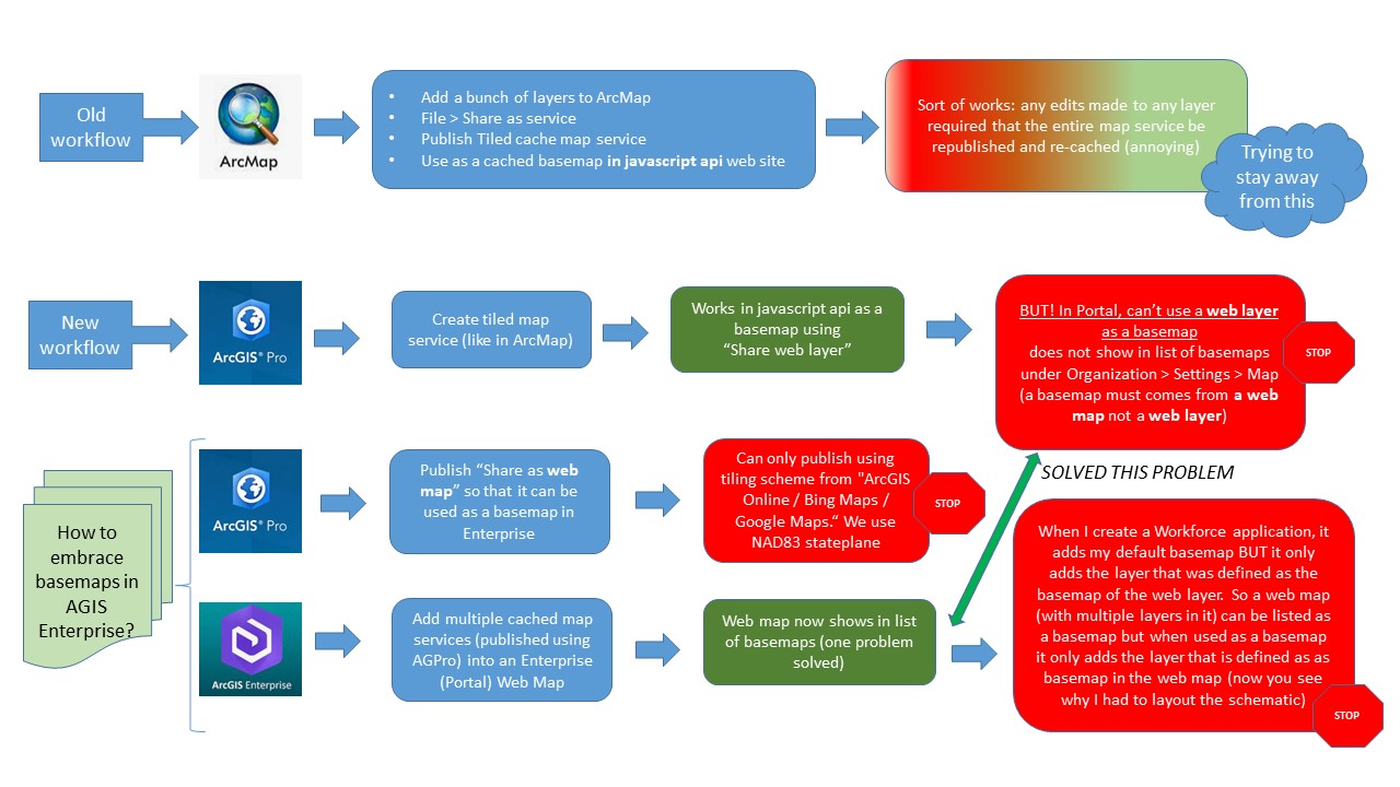 WebMapWorkflow.jpg WebMapWorkflow.jpg