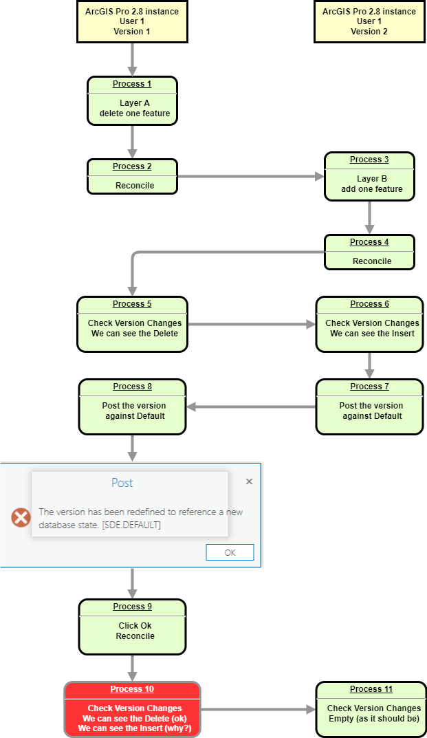 bug_esri_reconcile_post.png bug_esri_reconcile_post.png