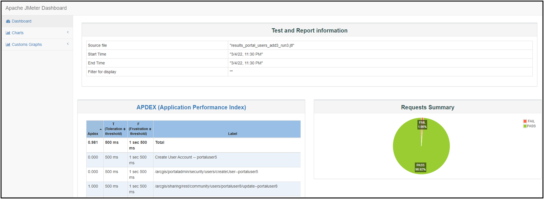 administrationautomation_testreport_requestsummary.png administrationautomation_testreport_requestsummary.png