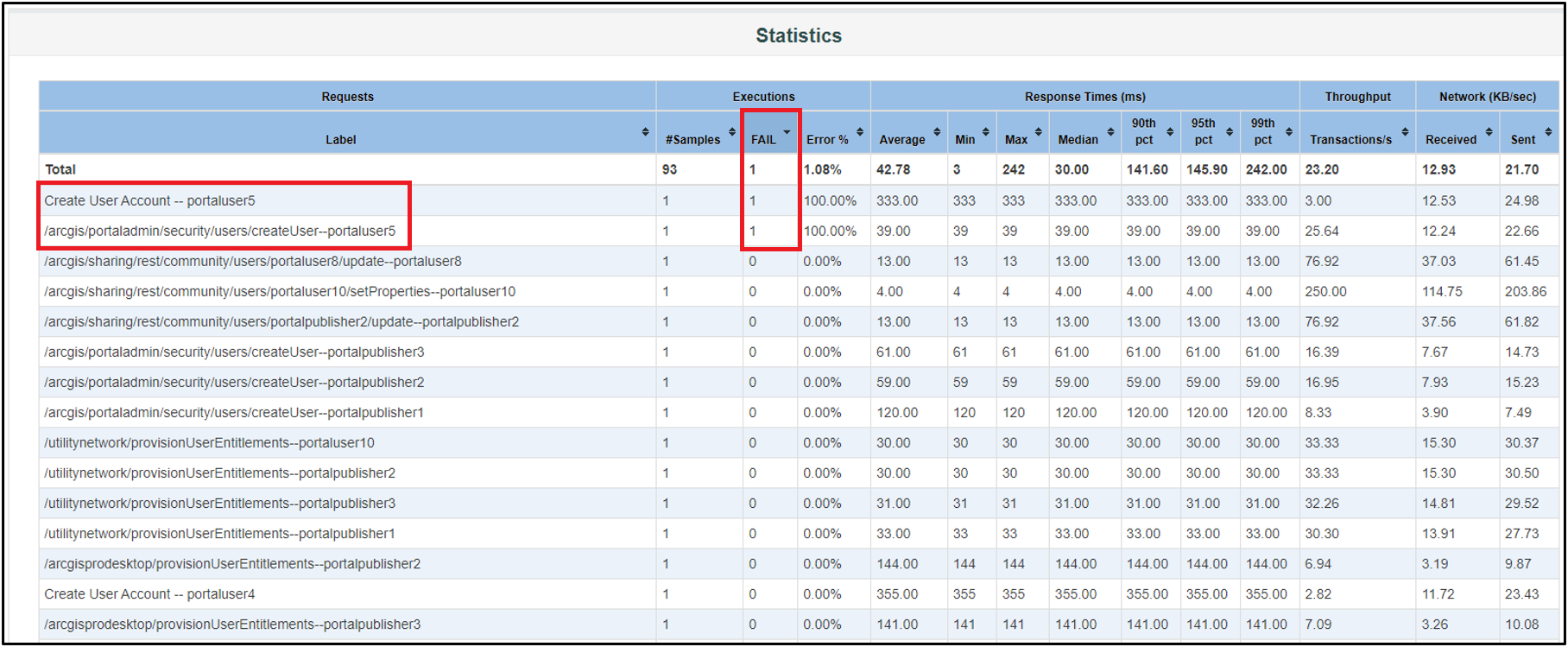 administrationautomation_testreport_statistics.png administrationautomation_testreport_statistics.png