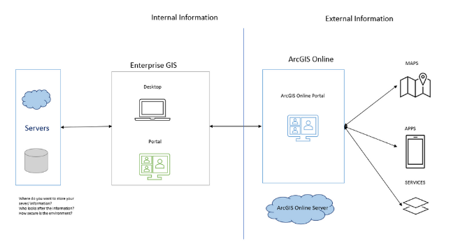ImplementGIS_KMarshall.png ImplementGIS_KMarshall.png