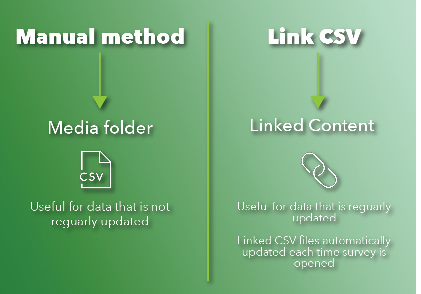 Add CSV.png Add CSV.png