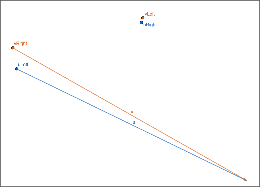 Cut inconsistency.png Cut inconsistency.png