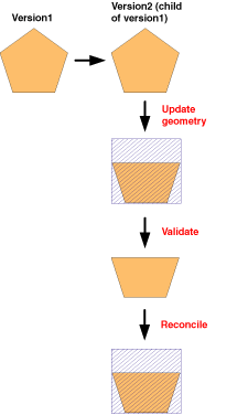 JonathanDaweEsriUK_0-1648548524186.png JonathanDaweEsriUK_0-1648548524186.png