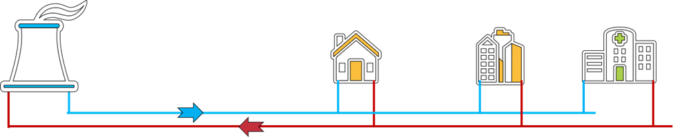 District Cooling Diagram.png District Cooling Diagram.png