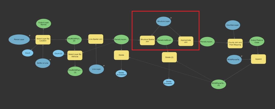 Spatial Join Model.JPG Spatial Join Model.JPG