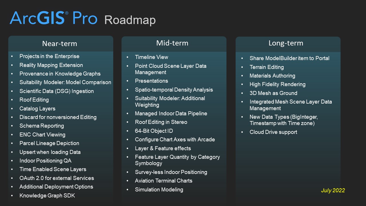ArcGIS Pro July 2022 Roadmap.jpg ArcGIS Pro July 2022 Roadmap.jpg
