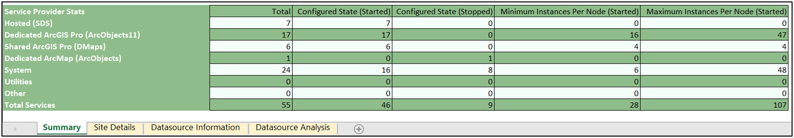 systemlogparser_serviceproviderstats.png systemlogparser_serviceproviderstats.png