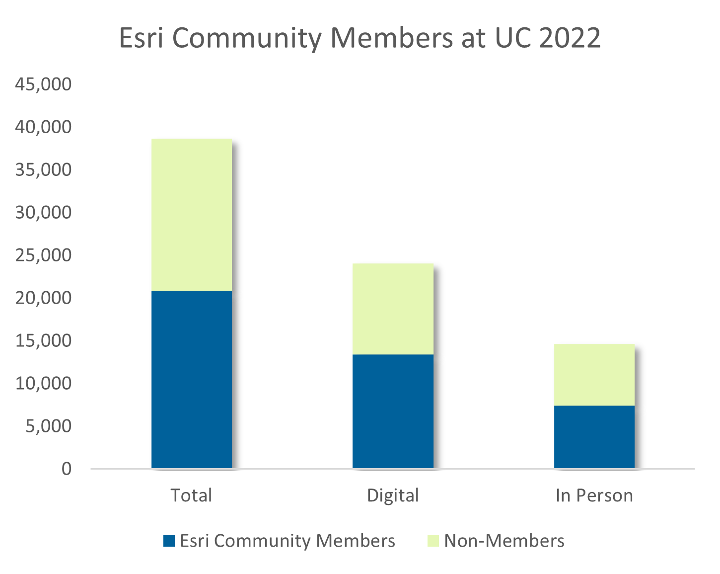 UC Member Data Graphic 3.png UC Member Data Graphic 3.png