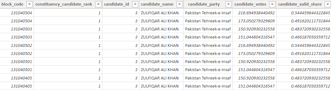 Voting Results Table 1.png Voting Results Table 1.png
