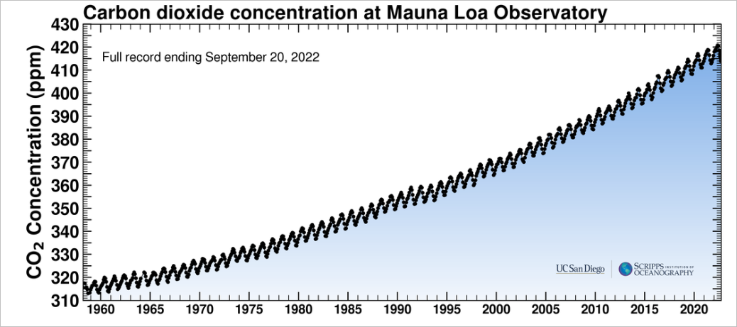 PatrichaWilliams_LearnArcGIS_1-1663712526472.png PatrichaWilliams_LearnArcGIS_1-1663712526472.png