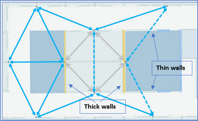 Images showing the impact of thick and thin walls on the beacon placement.png Images showing the impact of thick and thin walls on the beacon placement.png