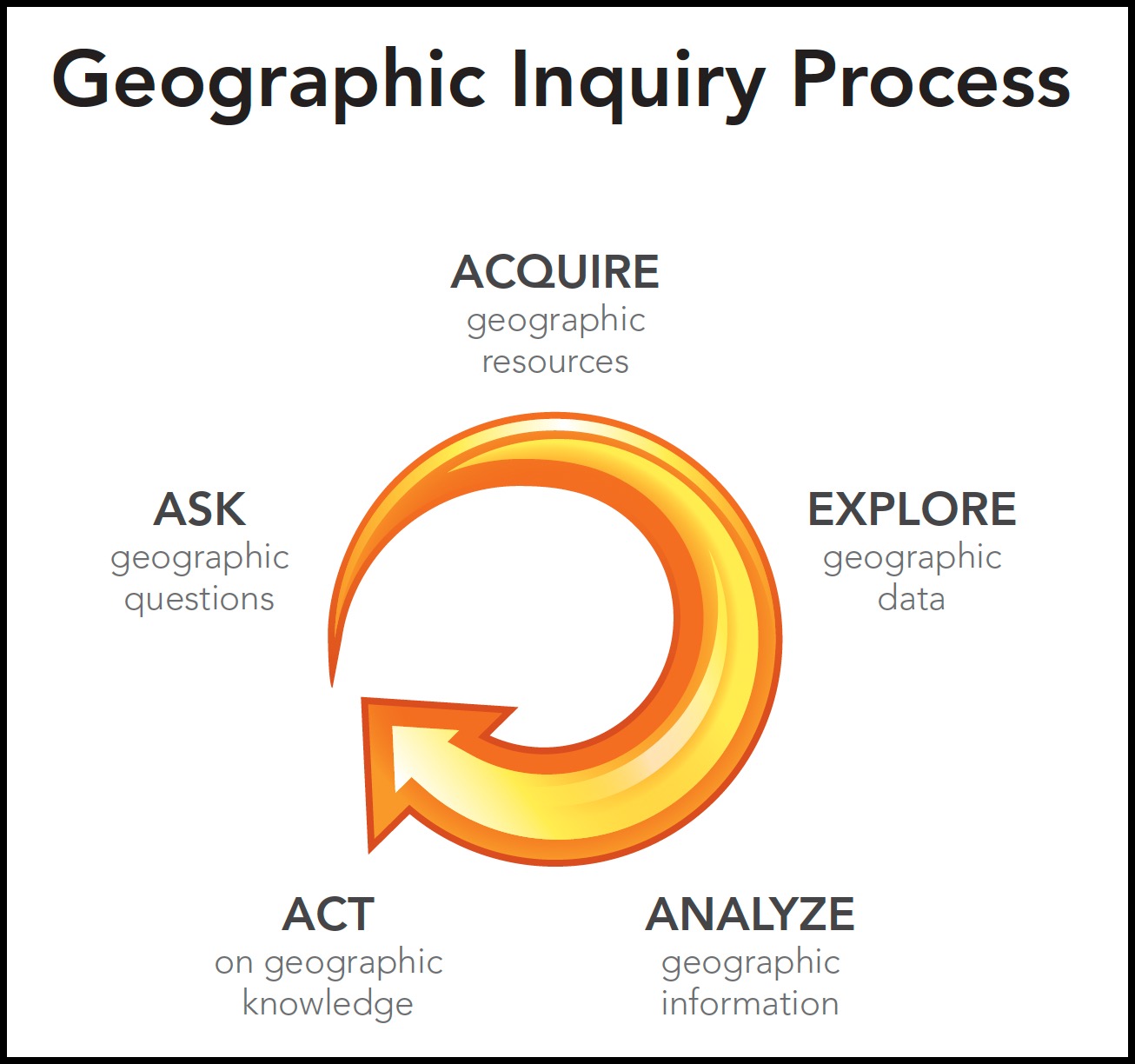 GeographicInquiry.jpg GeographicInquiry.jpg