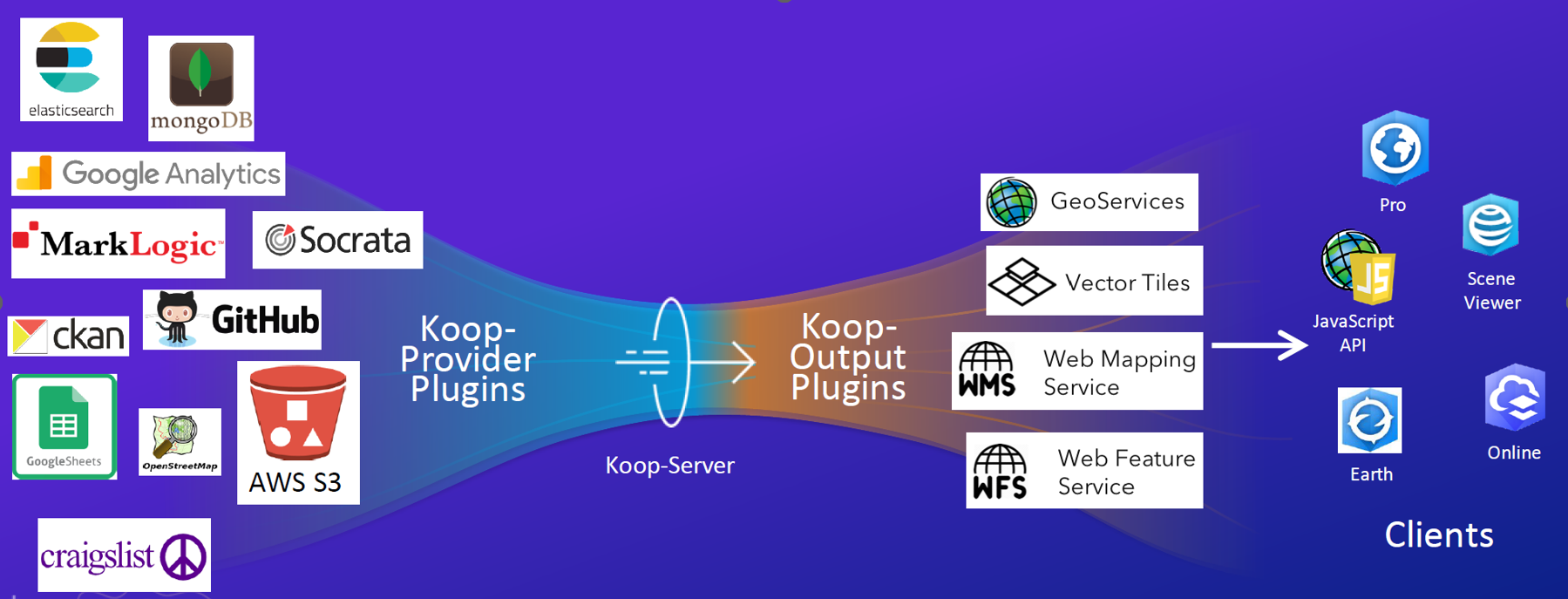 Koop_schema.png Koop_schema.png