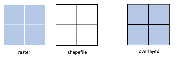 raster_and_shapefile_diagram.png raster_and_shapefile_diagram.png