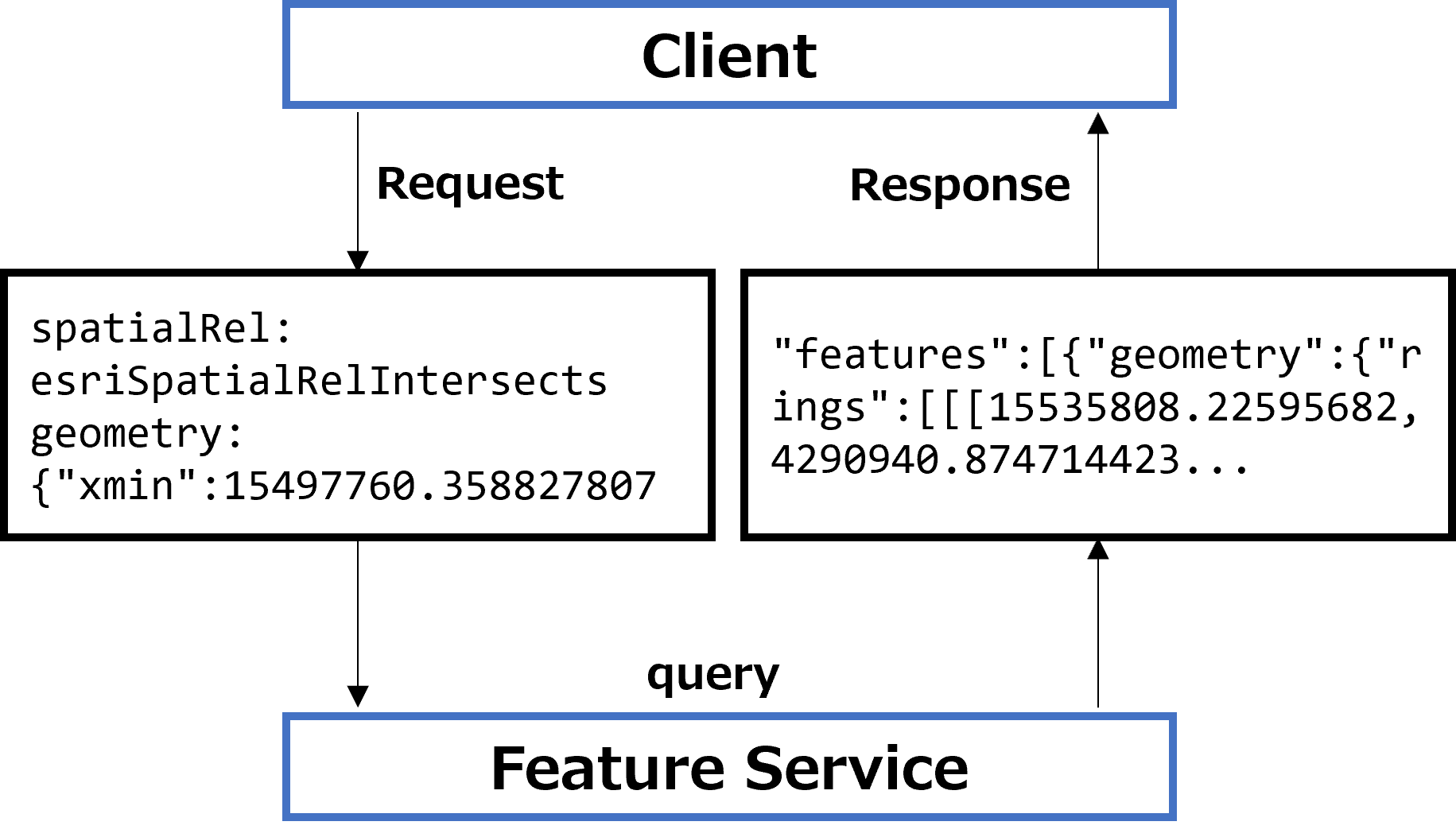 featureservice1.png featureservice1.png