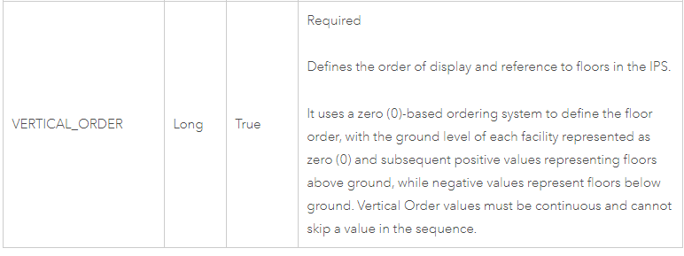 vertorder.png vertorder.png