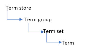 RaajRaaj_4-1670623481598.png RaajRaaj_4-1670623481598.png