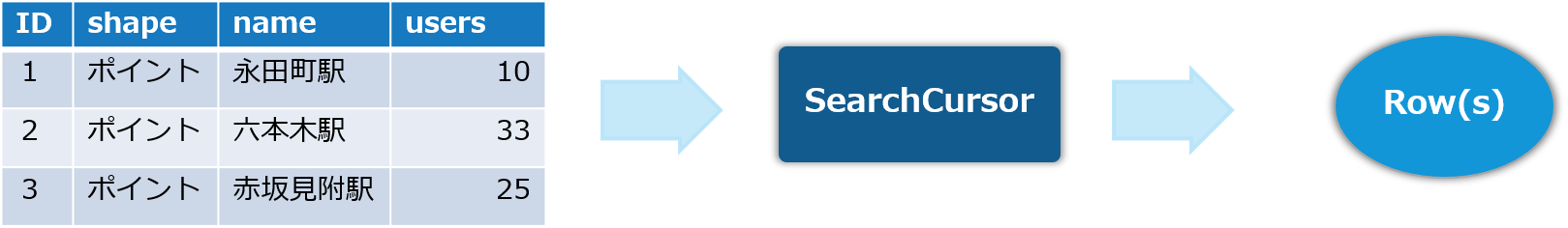 430138_SearchCursor.png 430138_SearchCursor.png