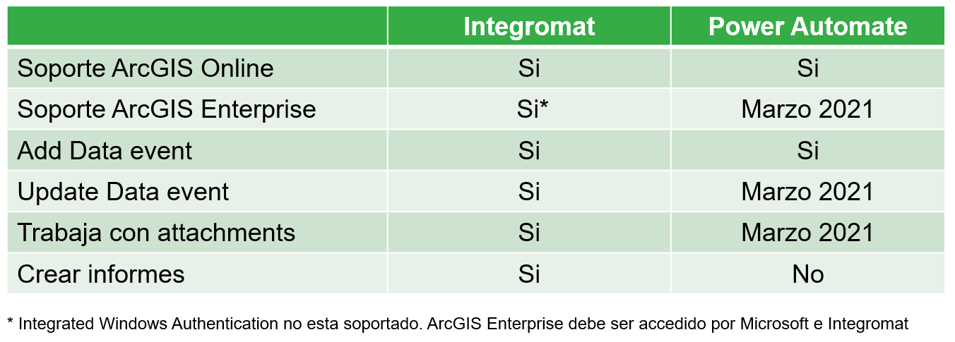 IsmaelChivite_0-1613103509806.png IsmaelChivite_0-1613103509806.png