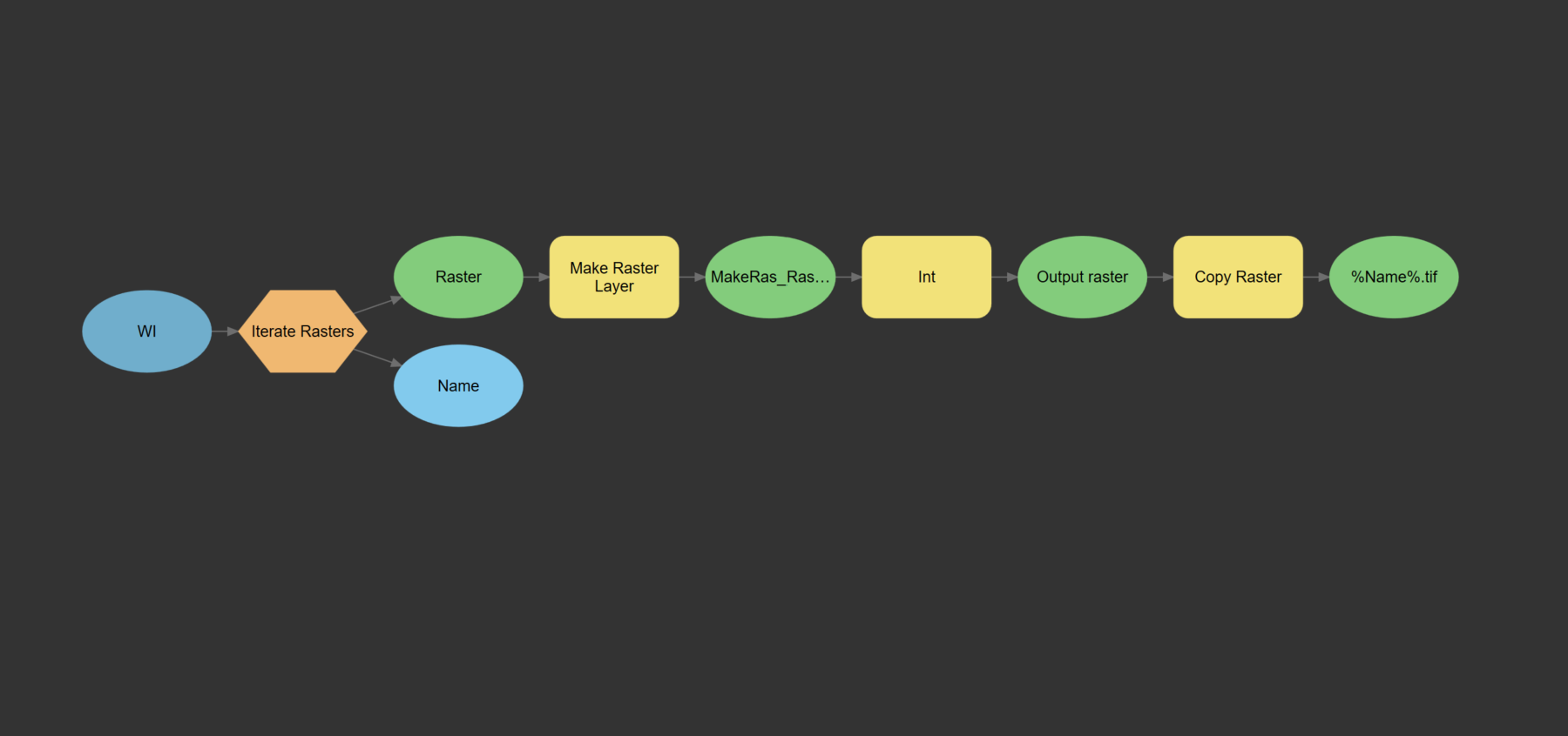 modelbuilder.png modelbuilder.png
