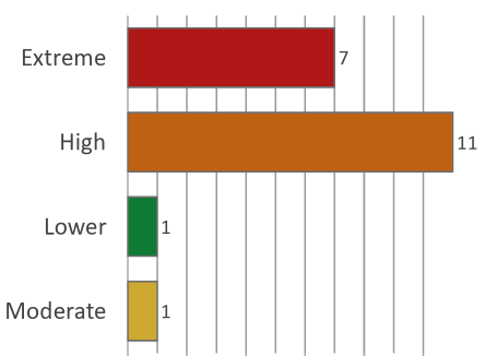 dcafdg_1-1613589869391.png dcafdg_1-1613589869391.png