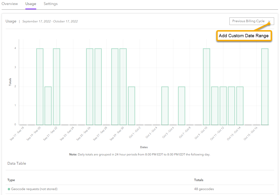 CustomDateRangeGeocodes.png CustomDateRangeGeocodes.png
