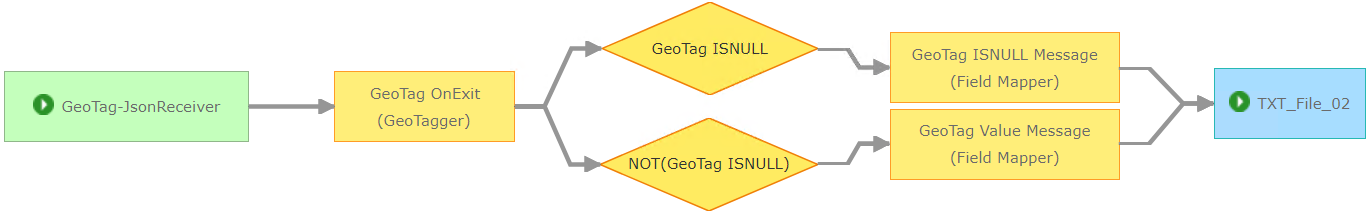 GeoEvent Service (Fixed) - Fig3.png GeoEvent Service (Fixed) - Fig3.png